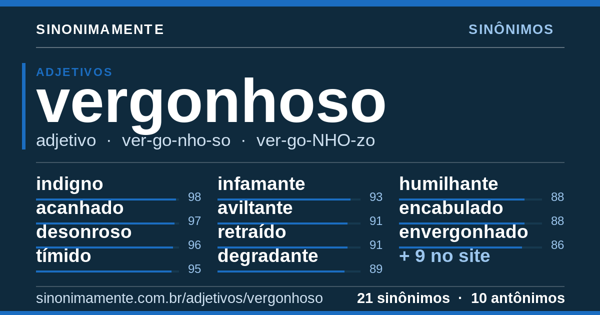Sinônimos de vergonhoso: cartão do verbete com 21 sinônimos