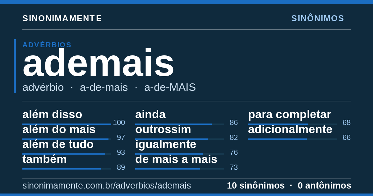 Sinônimos de ademais: cartão do verbete com 10 sinônimos