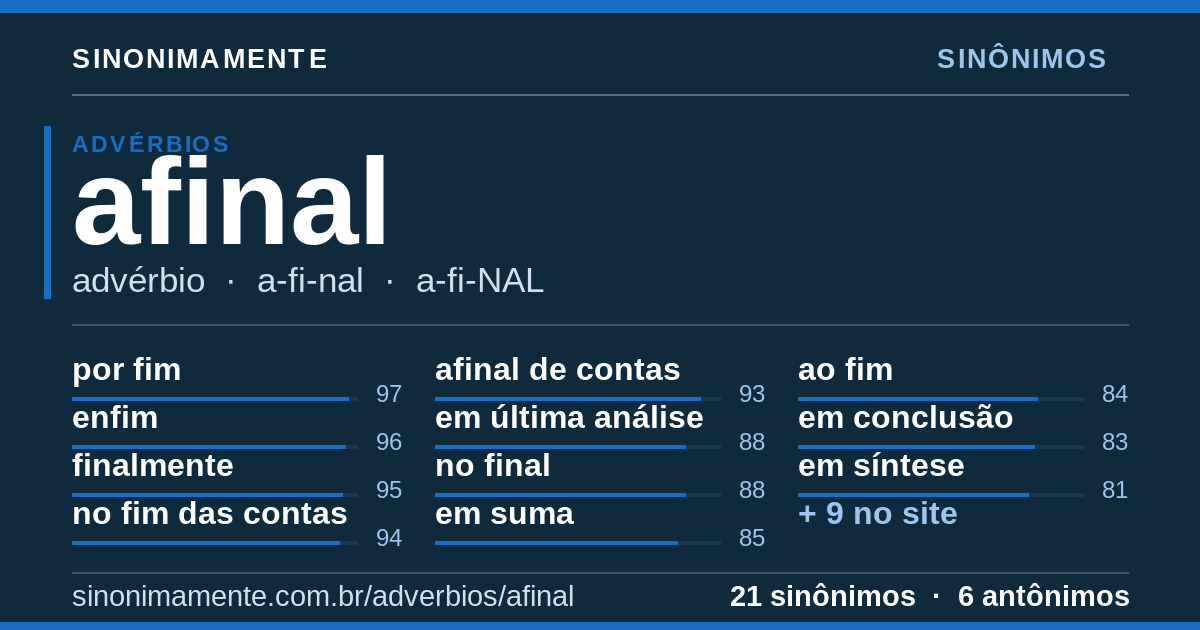 Sinônimos de afinal: cartão do verbete com 21 sinônimos