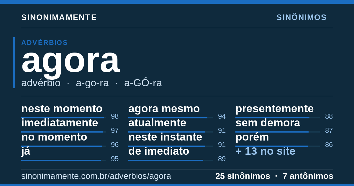 Sinônimos de agora: cartão do verbete com 25 sinônimos