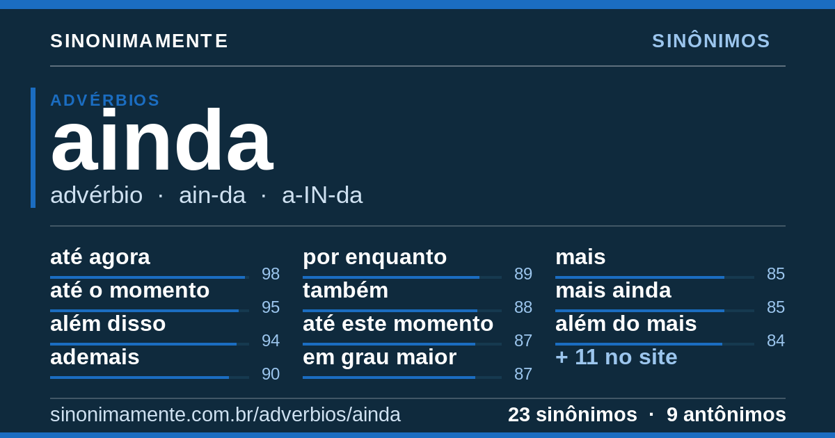 Sinônimos de ainda: cartão do verbete com 23 sinônimos