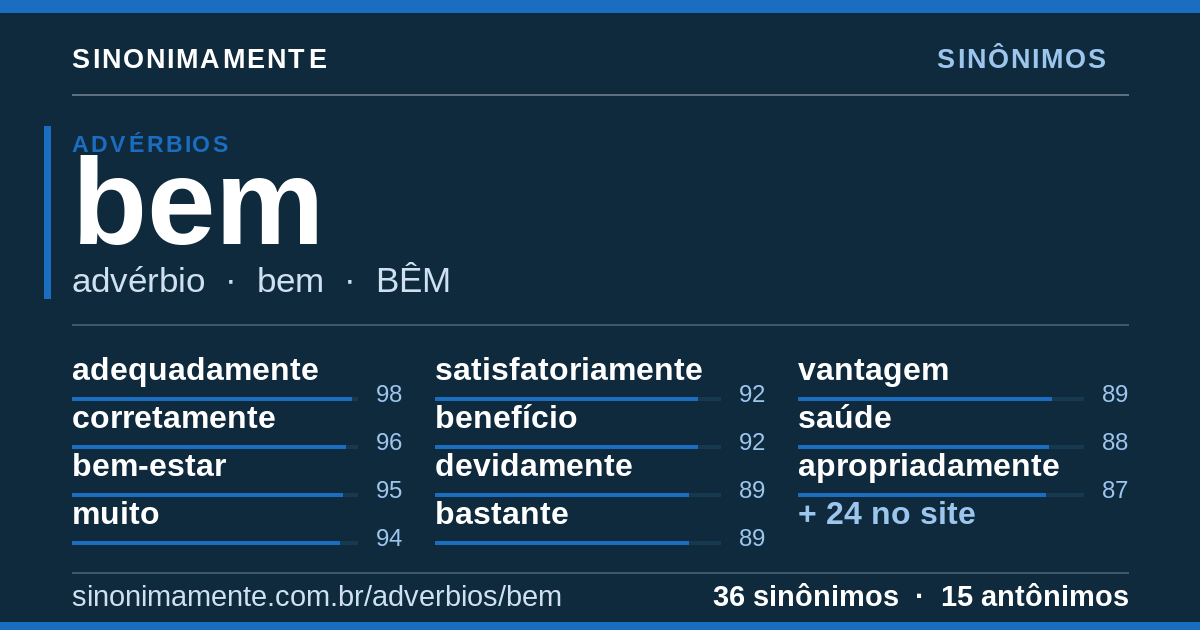 Sinônimos de bem: cartão do verbete com 36 sinônimos