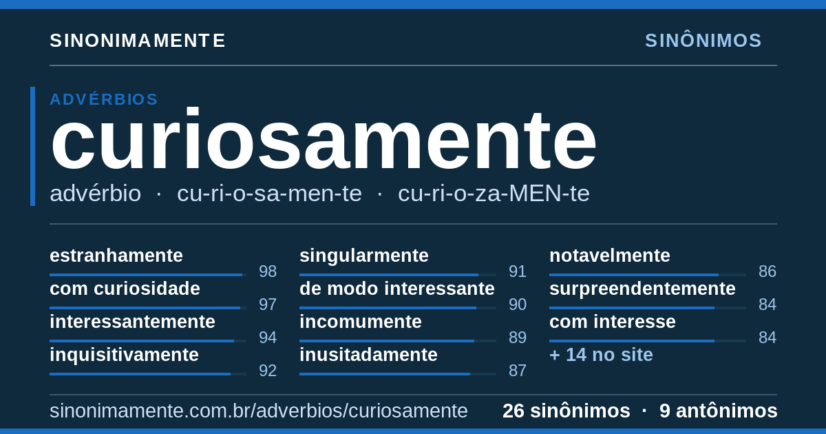 Sinônimos de curiosamente: cartão do verbete com 26 sinônimos