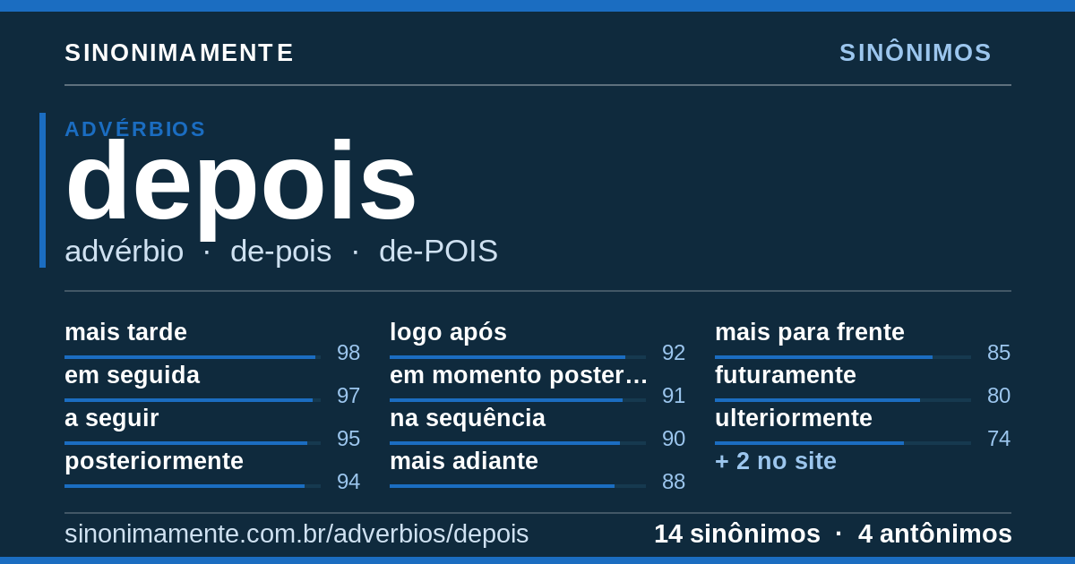 Sinônimos de depois: cartão do verbete com 14 sinônimos