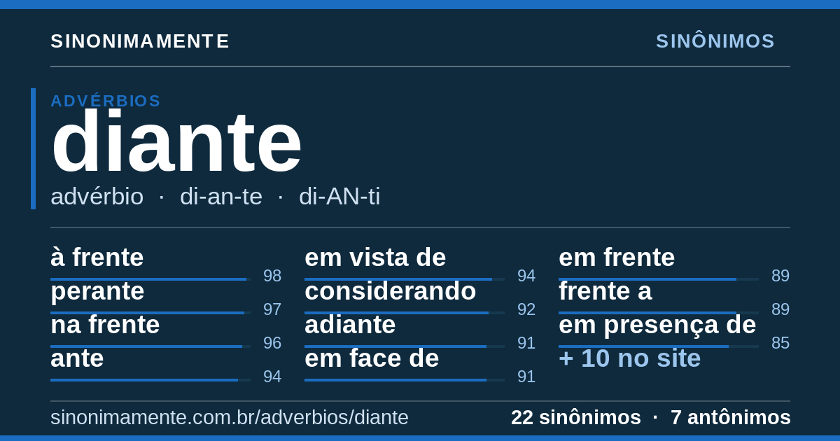 Sinônimos de diante: cartão do verbete com 22 sinônimos