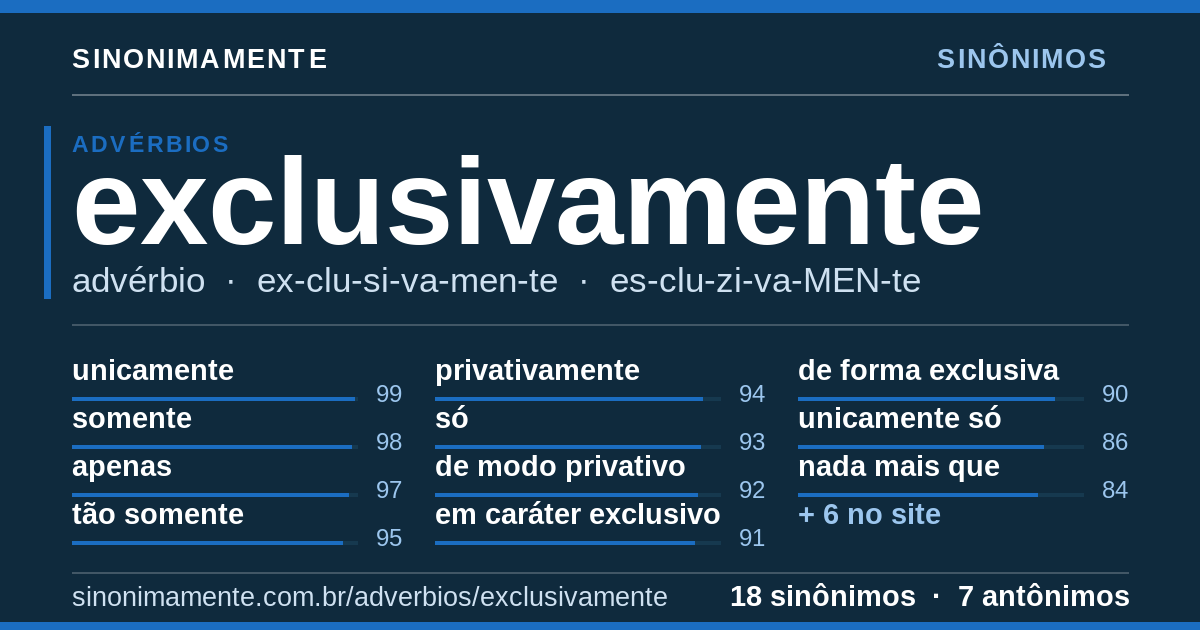 Sinônimos de exclusivamente: cartão do verbete com 18 sinônimos