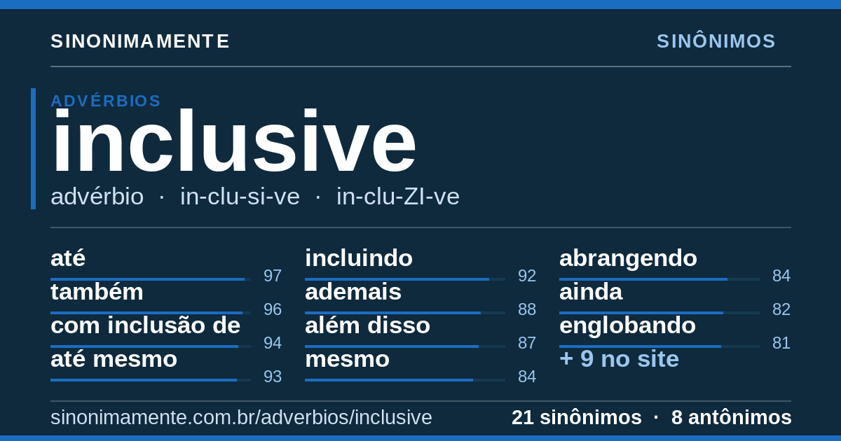 Sinônimos de inclusive: cartão do verbete com 21 sinônimos
