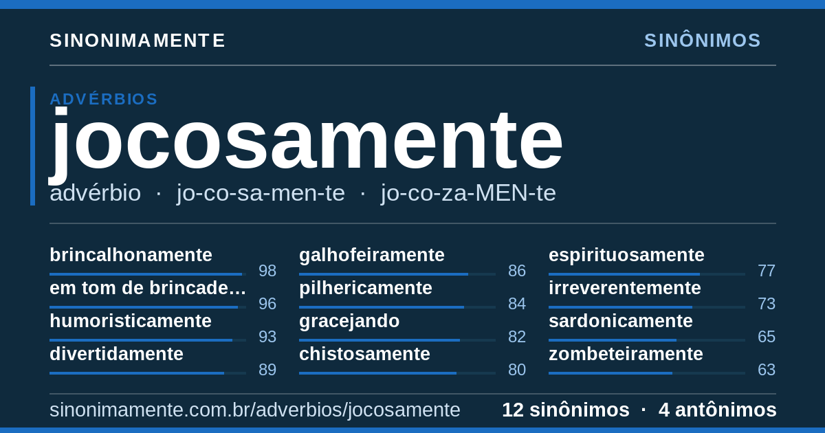 Sinônimos de jocosamente: cartão do verbete com 12 sinônimos