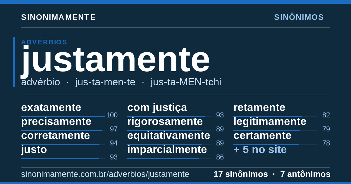 Sinônimos de justamente: cartão do verbete com 17 sinônimos