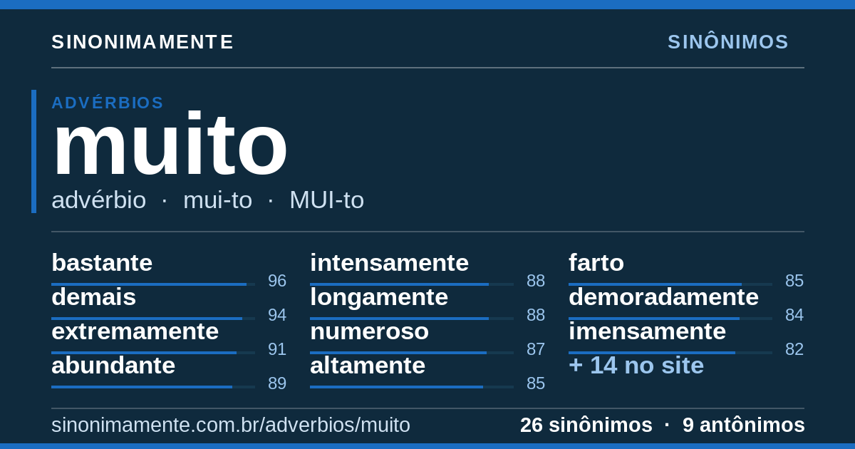 Sinônimos de muito: cartão do verbete com 26 sinônimos