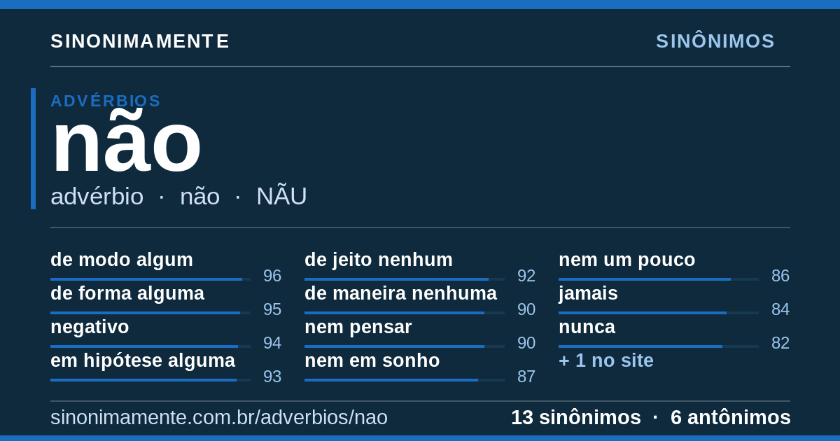 Sinônimos de não: cartão do verbete com 13 sinônimos