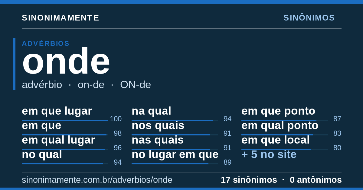 Sinônimos de onde: cartão do verbete com 17 sinônimos