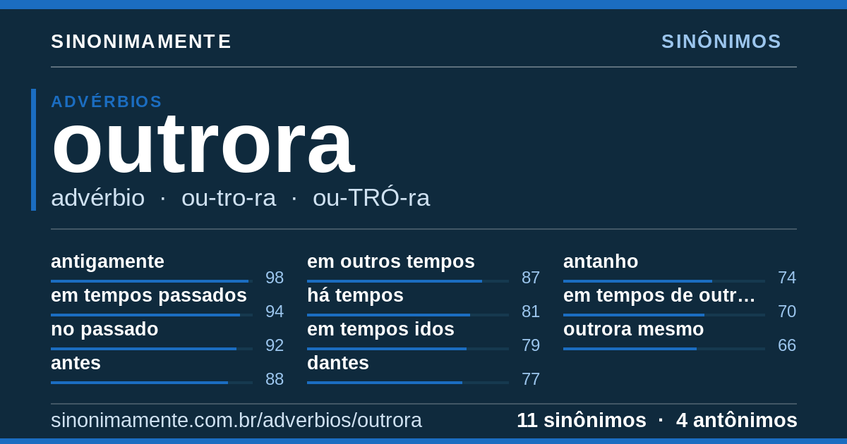 Sinônimos de outrora: cartão do verbete com 11 sinônimos
