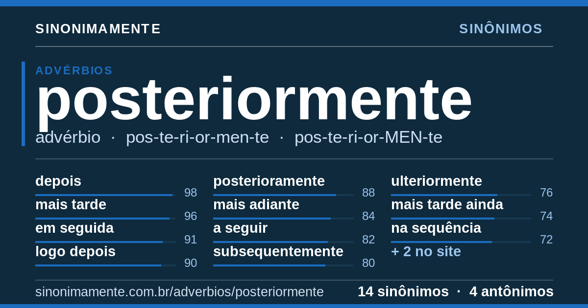 Sinônimos de posteriormente: cartão do verbete com 14 sinônimos
