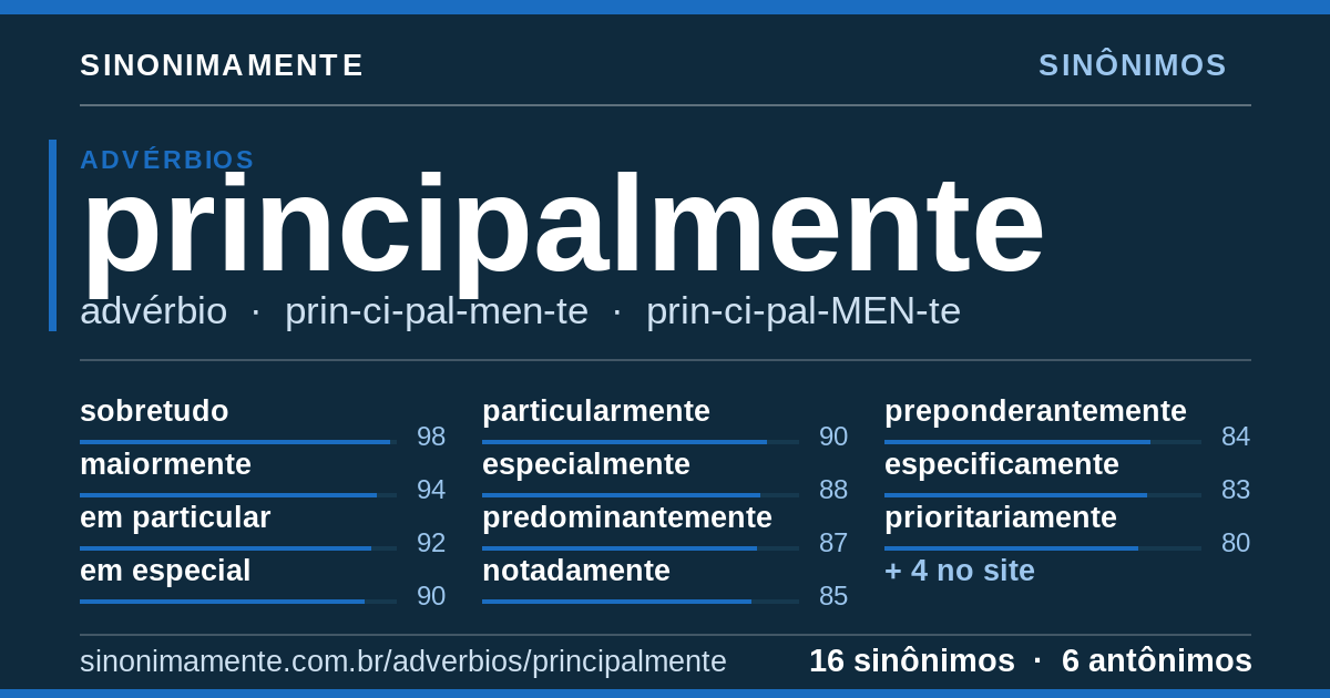 Sinônimos de principalmente: cartão do verbete com 16 sinônimos