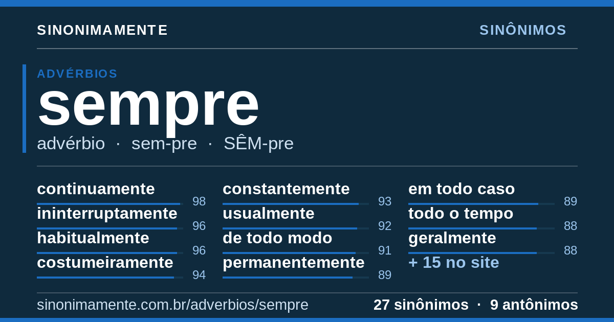 Sinônimos de sempre: cartão do verbete com 27 sinônimos