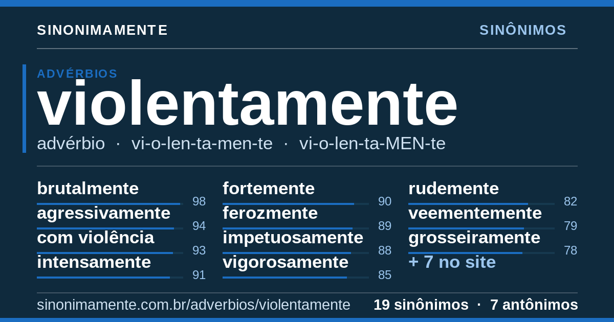 Sinônimos de violentamente: cartão do verbete com 19 sinônimos