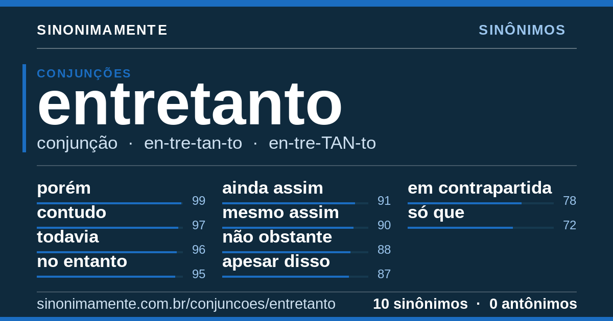 Sinônimos de entretanto: cartão do verbete com 10 sinônimos