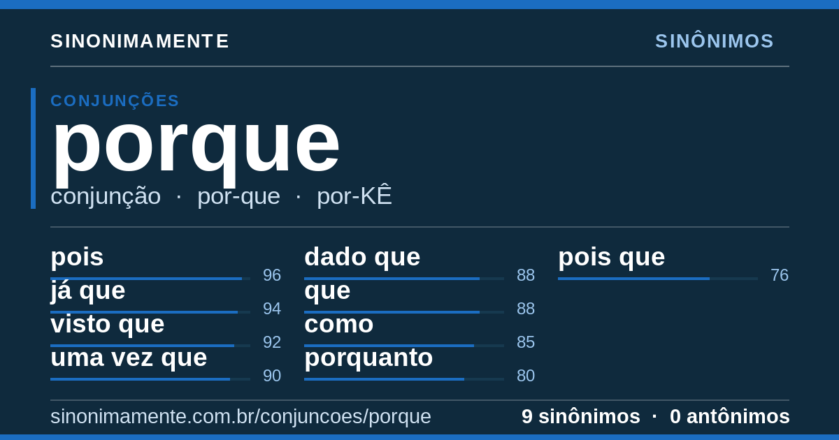 Sinônimos de porque: cartão do verbete com 9 sinônimos