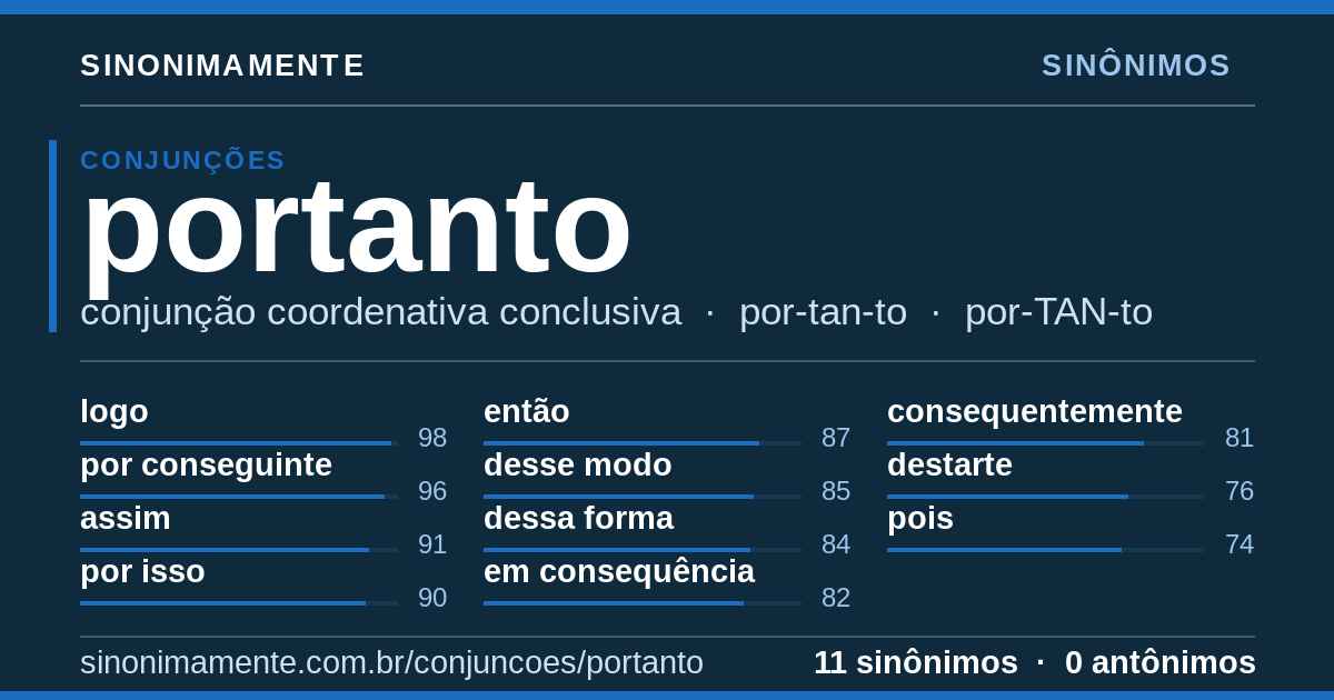 Sinônimos de portanto: cartão do verbete com 11 sinônimos