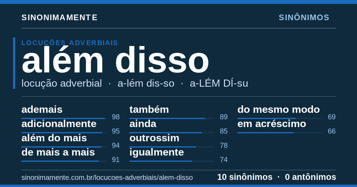 Sinônimos de além disso: cartão do verbete com 10 sinônimos