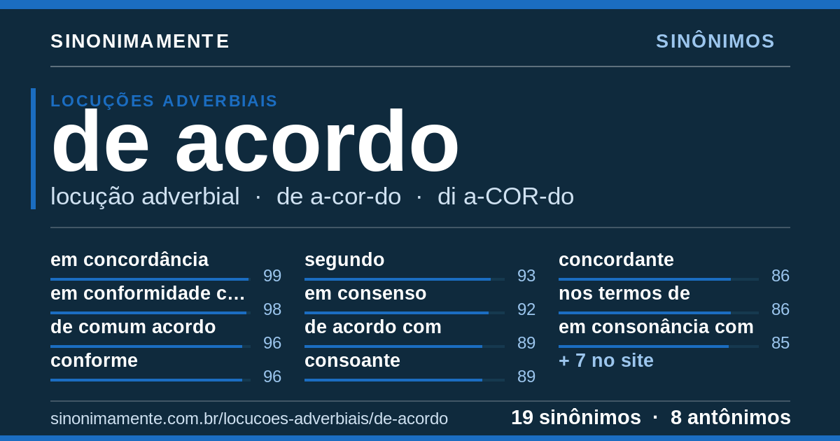 Sinônimos de de acordo: cartão do verbete com 19 sinônimos