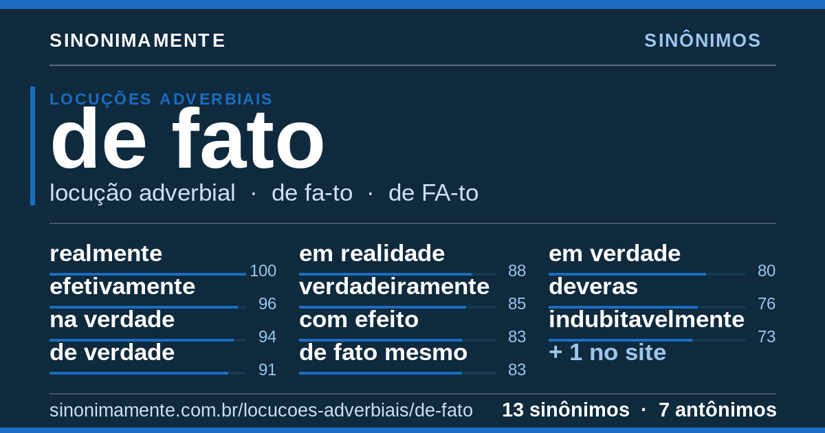 Sinônimos de de fato: cartão do verbete com 13 sinônimos