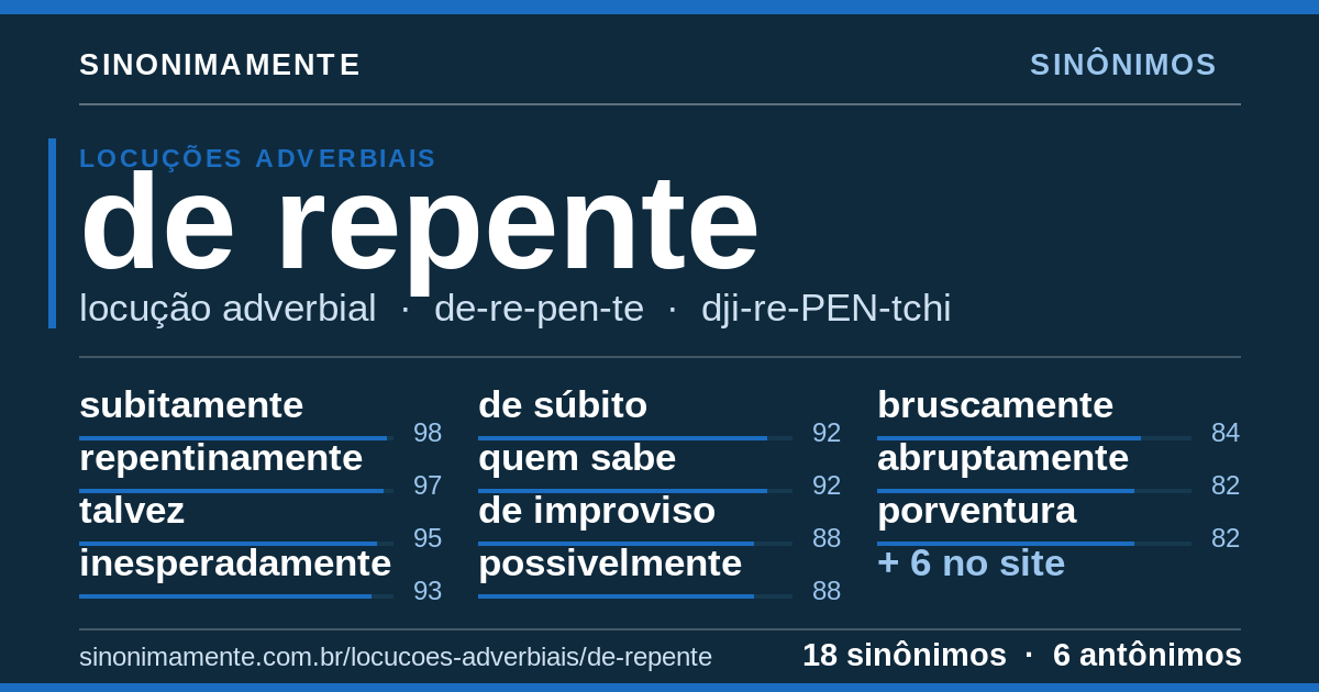 Sinônimos de de repente: cartão do verbete com 18 sinônimos