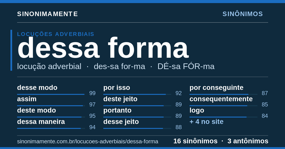 Sinônimos de dessa forma: cartão do verbete com 16 sinônimos