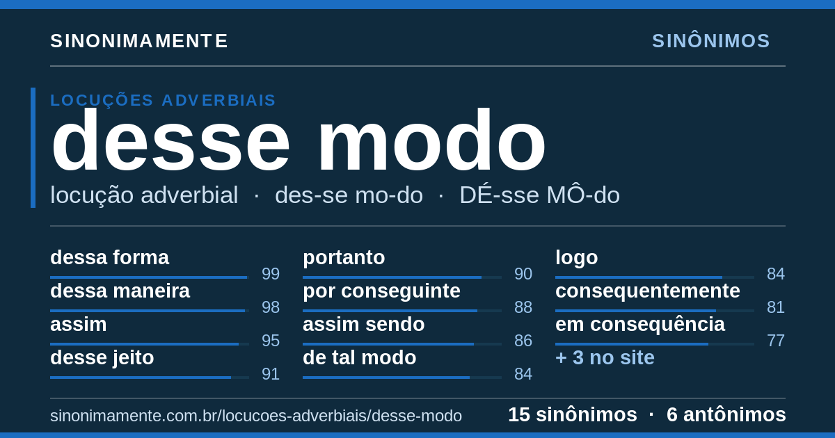 Sinônimos de desse modo: cartão do verbete com 15 sinônimos