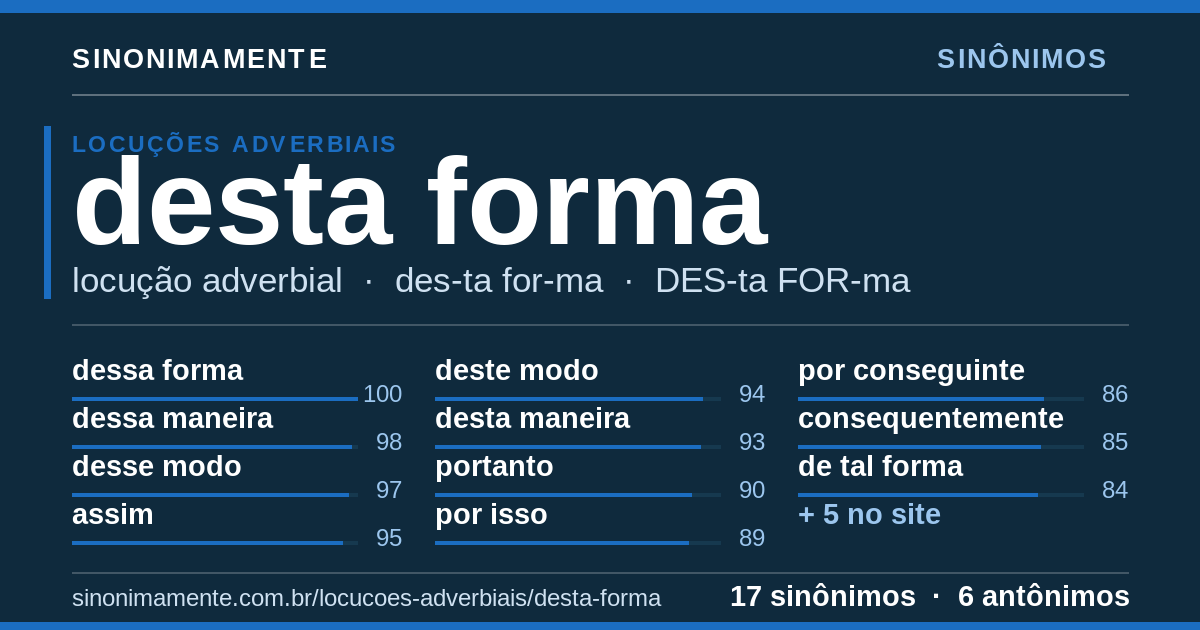 Sinônimos de desta forma: cartão do verbete com 17 sinônimos