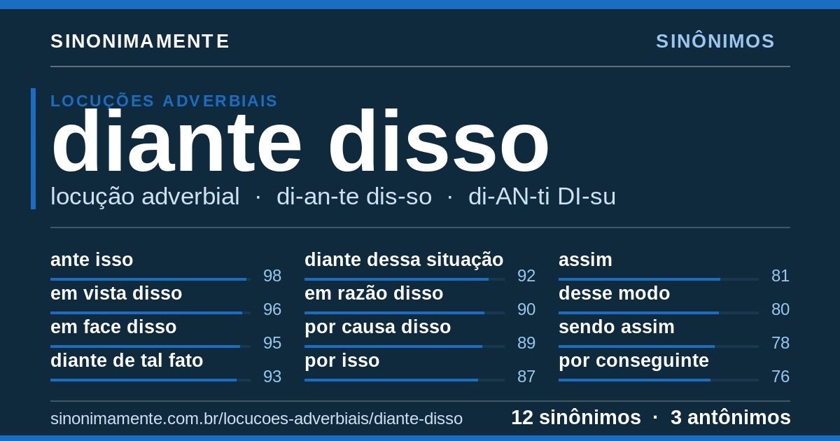 Sinônimos de diante disso: cartão do verbete com 12 sinônimos