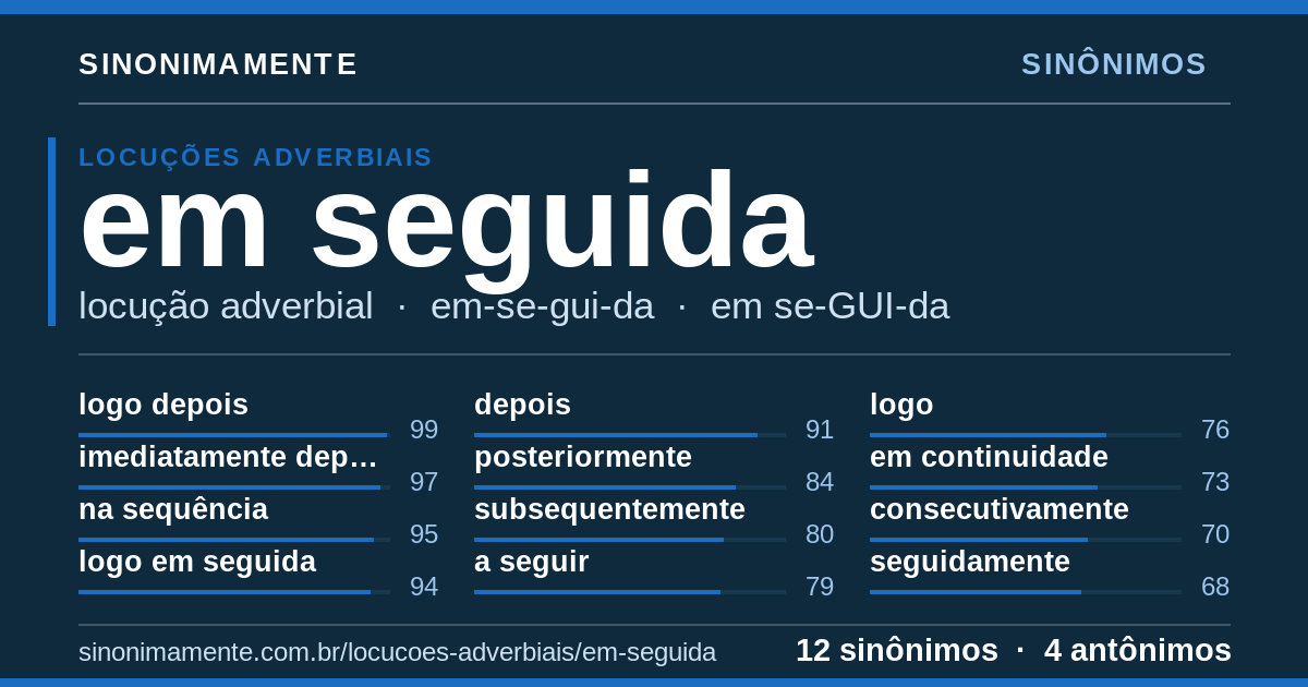 Sinônimos de em seguida: cartão do verbete com 12 sinônimos