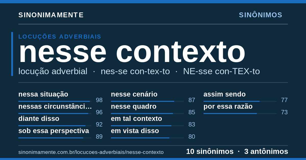 Sinônimos de nesse contexto: cartão do verbete com 10 sinônimos