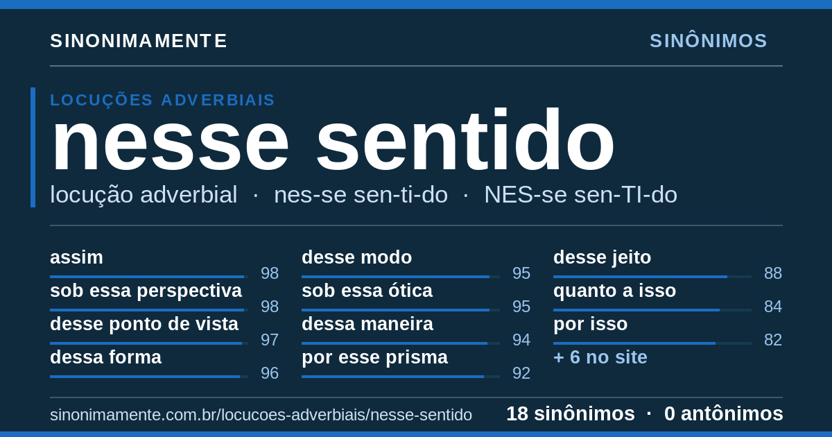 Sinônimos de nesse sentido: cartão do verbete com 18 sinônimos