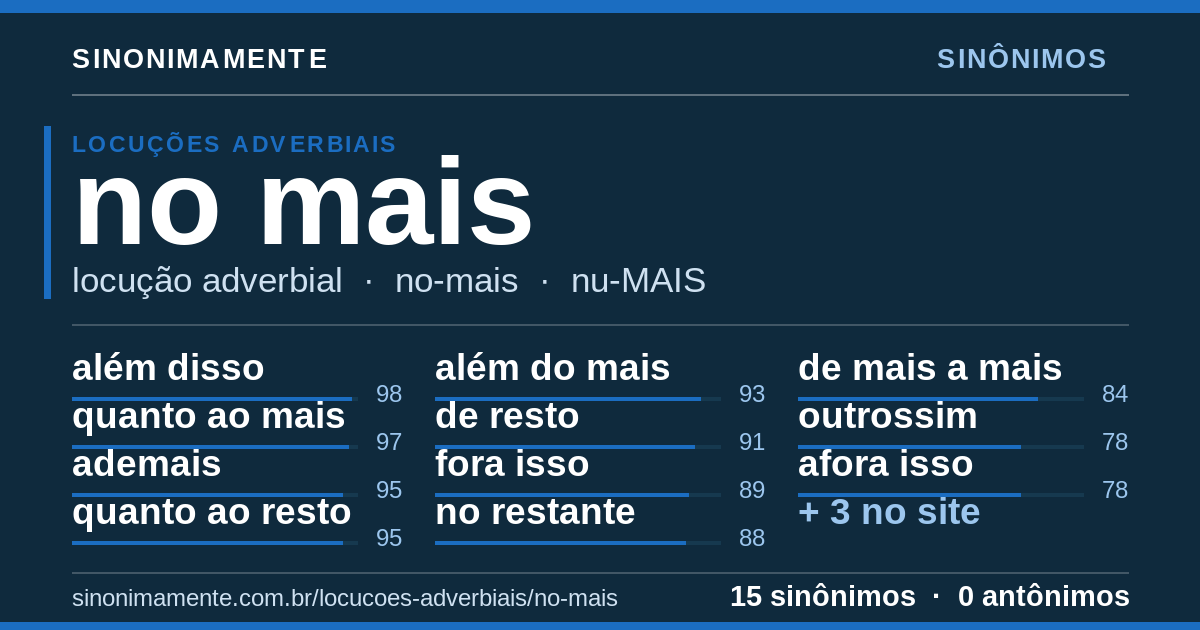 Sinônimos de no mais: cartão do verbete com 15 sinônimos