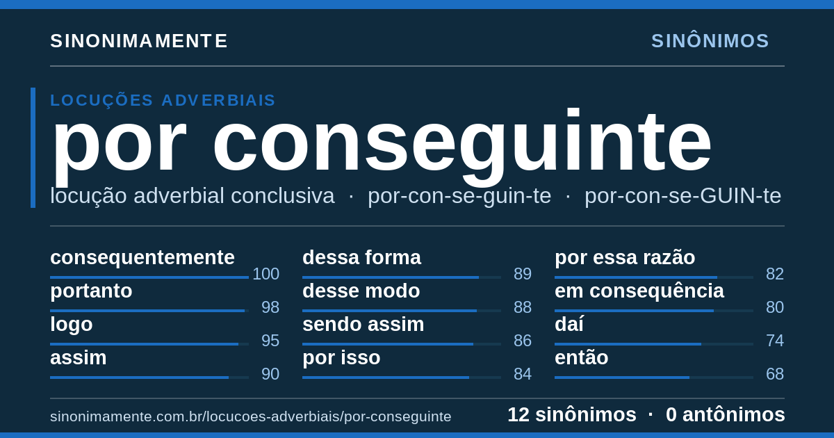 Sinônimos de por conseguinte: cartão do verbete com 12 sinônimos