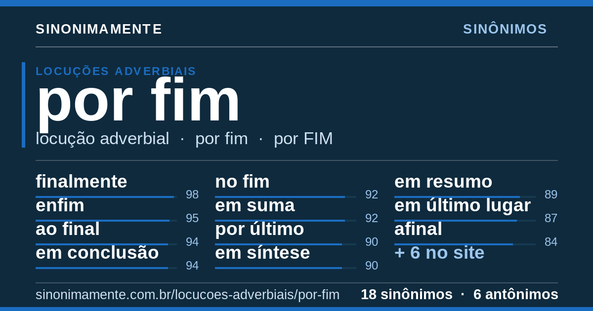 Sinônimos de por fim: cartão do verbete com 18 sinônimos