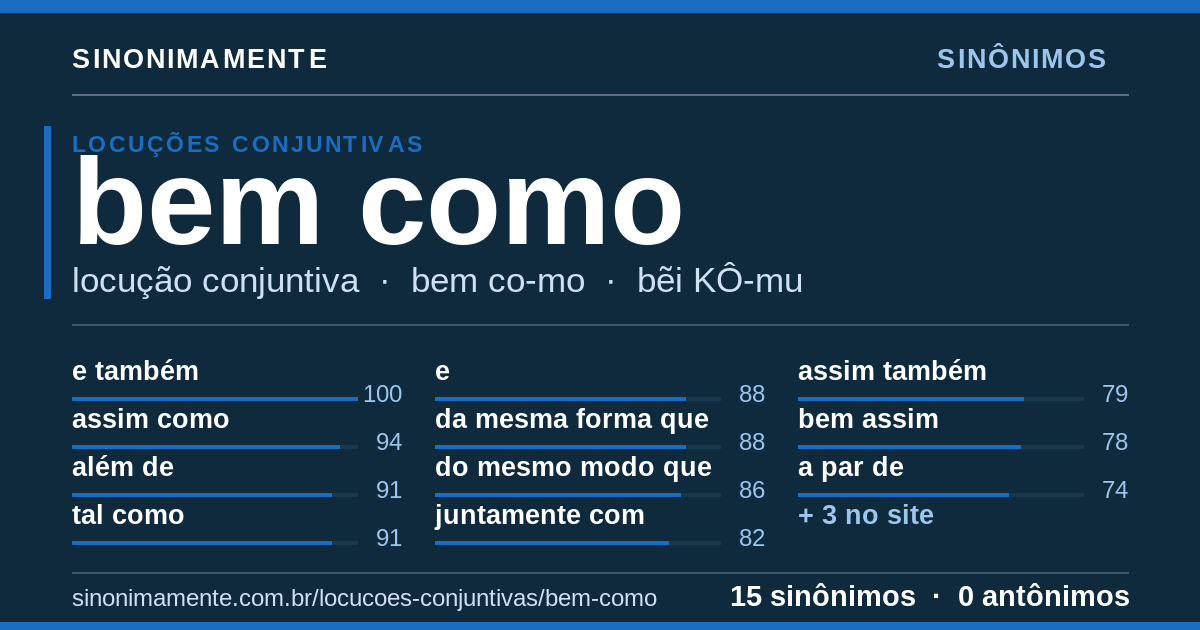Sinônimos de bem como: cartão do verbete com 15 sinônimos