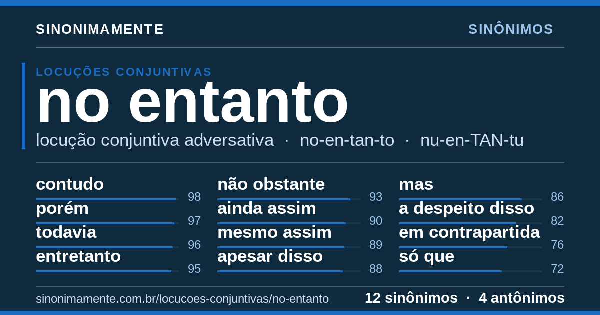 Sinônimos de no entanto: cartão do verbete com 12 sinônimos