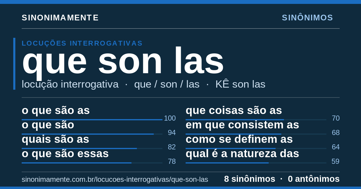 Sinônimos de que son las: cartão do verbete com 8 sinônimos
