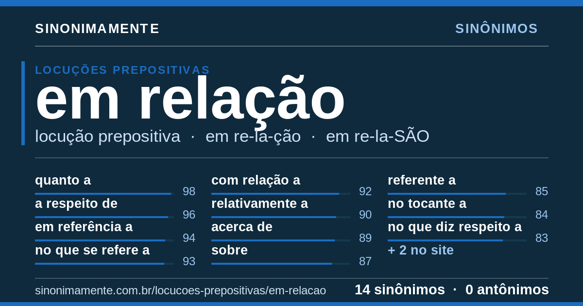 Sinônimos de em relação: cartão do verbete com 14 sinônimos