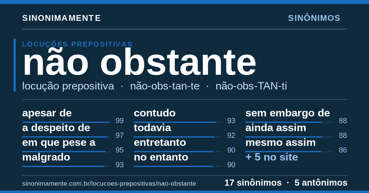 Sinônimos de não obstante: cartão do verbete com 17 sinônimos