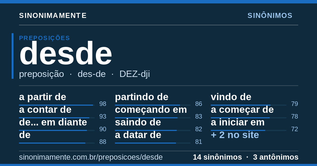 Sinônimos de desde: cartão do verbete com 14 sinônimos
