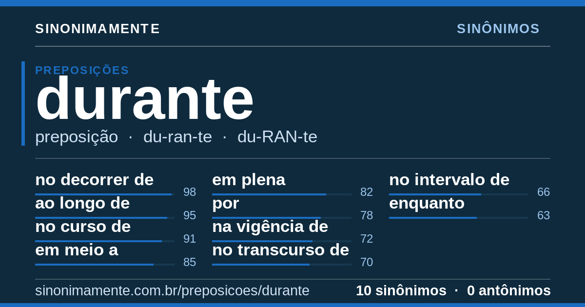 Sinônimos de durante: cartão do verbete com 10 sinônimos