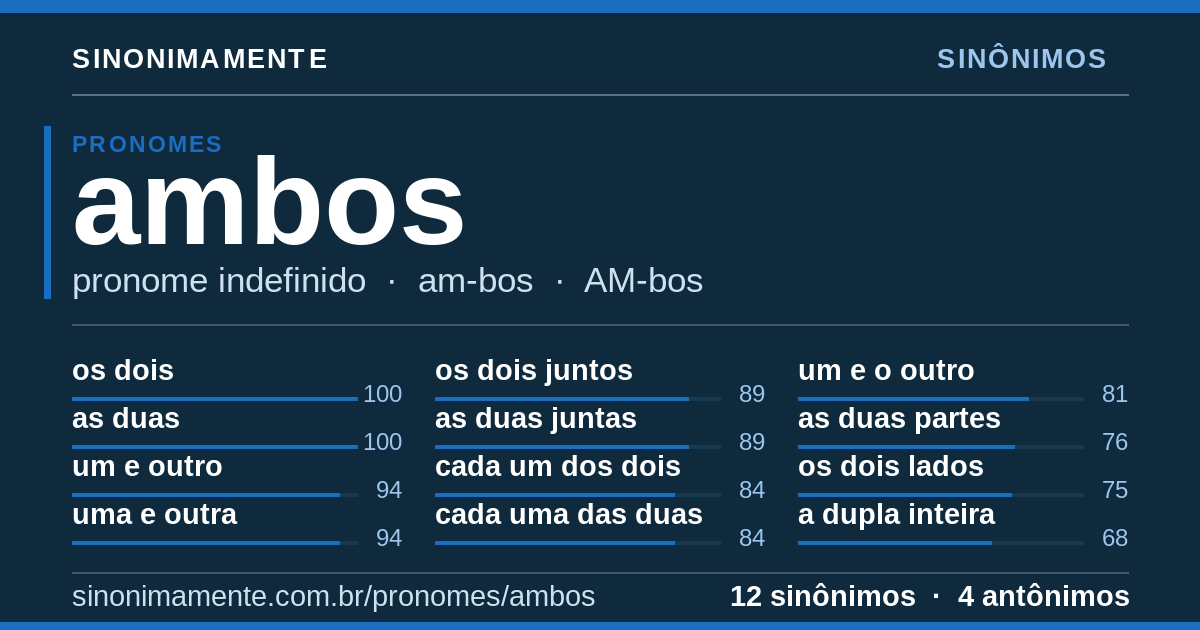 Sinônimos de ambos: cartão do verbete com 12 sinônimos