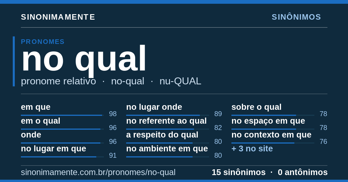 Sinônimos de no qual: cartão do verbete com 15 sinônimos