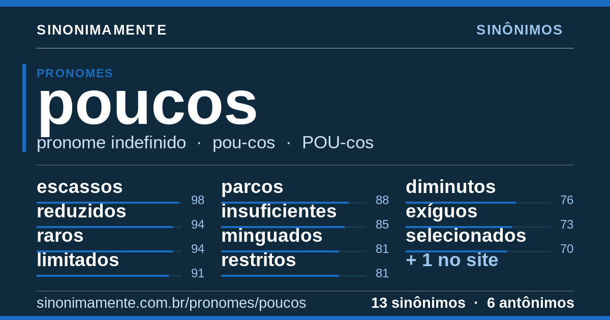Sinônimos de poucos: cartão do verbete com 13 sinônimos