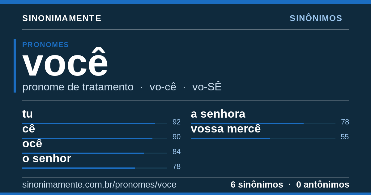 Sinônimos de você: cartão do verbete com 6 sinônimos