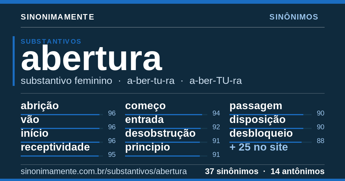 Sinônimos de abertura: cartão do verbete com 37 sinônimos